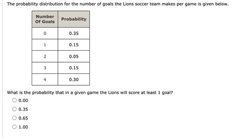 excluded number of goals 1 meaning